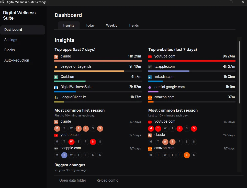 Digital Wellness Suite insights view with top apps and top websites over the last 7 days