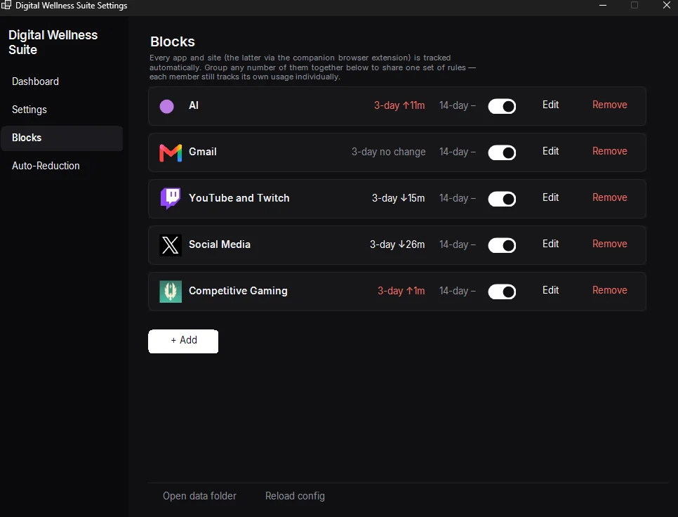 Digital Wellness Suite blocks view grouping apps and sites with usage deltas
